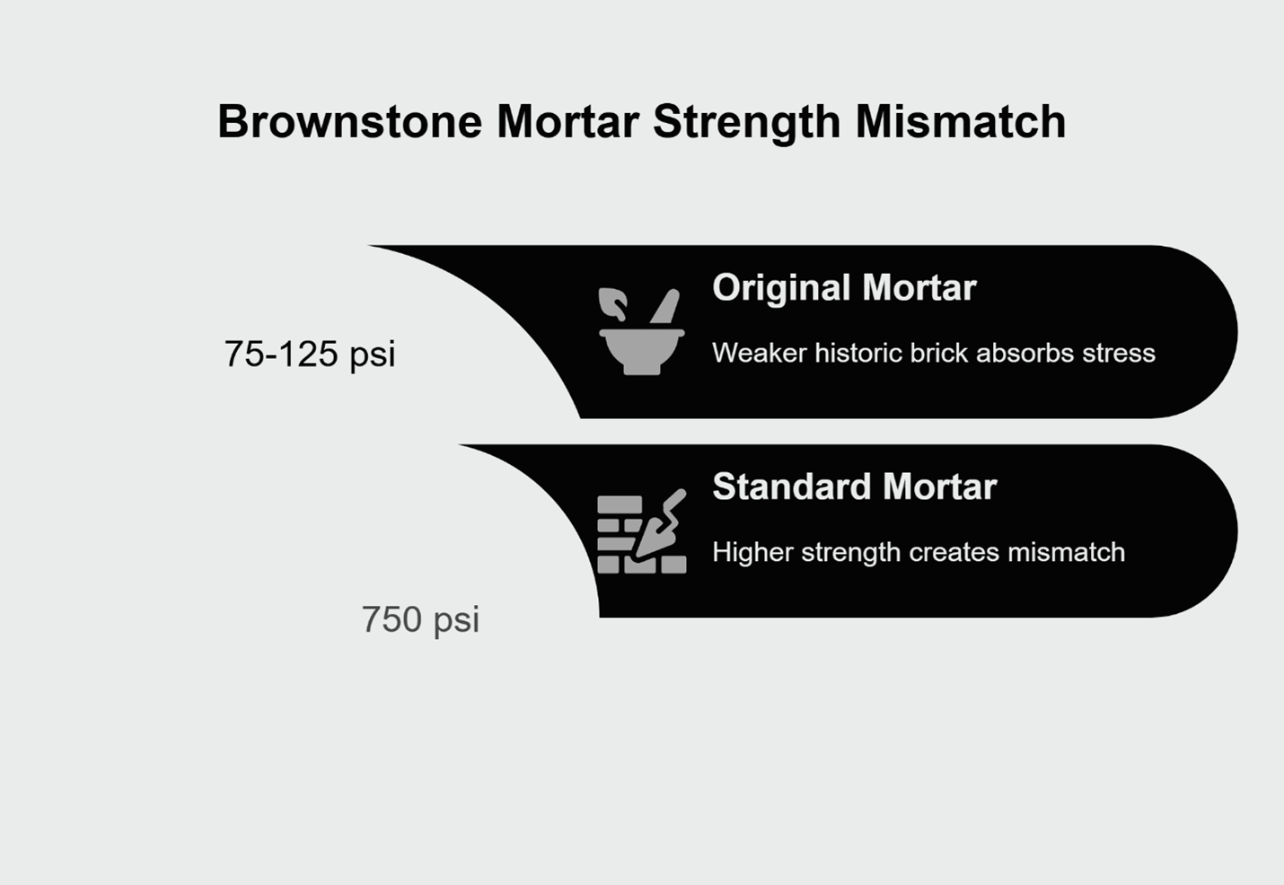 Common Brick Pointing Mistakes That Can Harm Your Historic Home