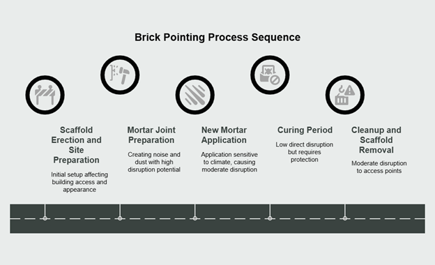 brick pointing bronx ny