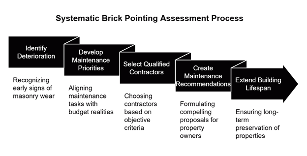 brick pointing long island