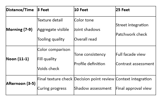 daylight review grid