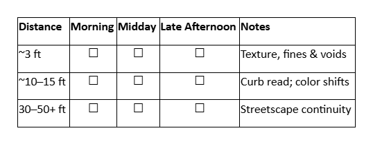 Distance Morning Midday Late Afternoon Notes