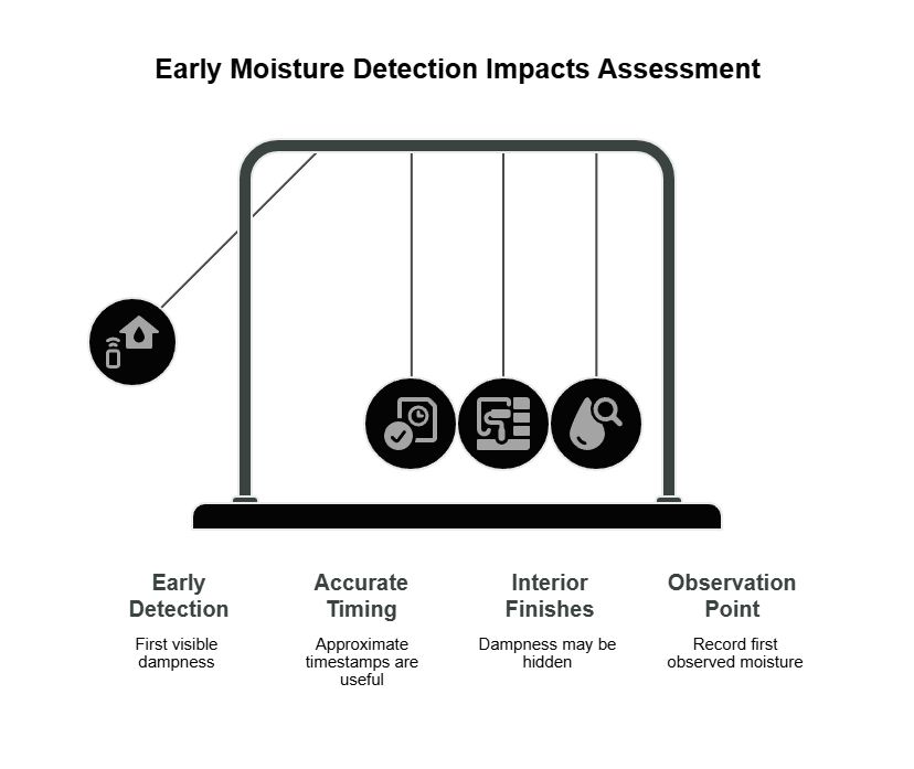 Moisture assessment infographic showing how early dampness detection, approximate timing, interior finishes, and the first observation point help document and assess water intrusion.