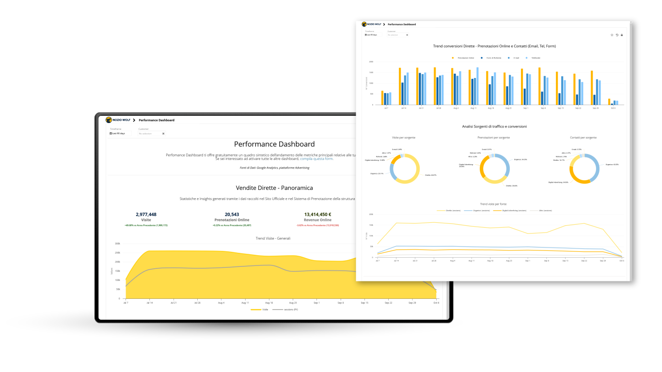 Piattaforma di Business Intelligence per Hotel Nozio Wolf in uso su desktop