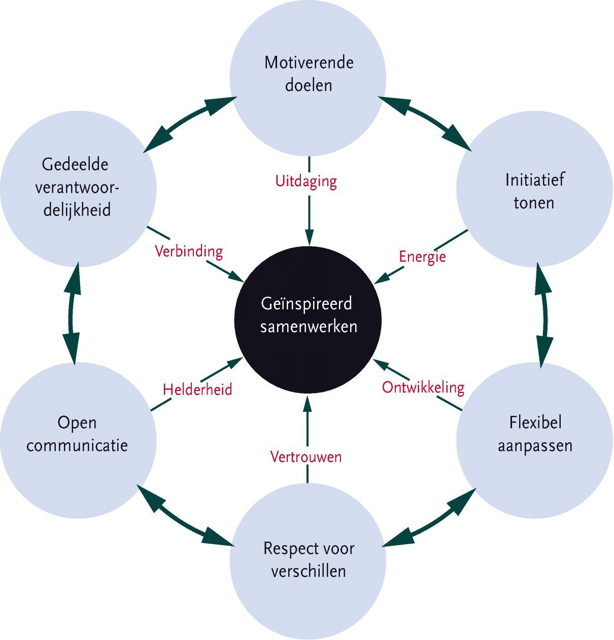 Een diagram dat 