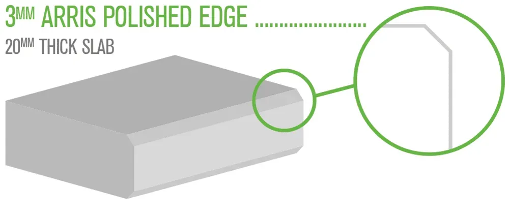 An illustration of a thick slab with a polished edge