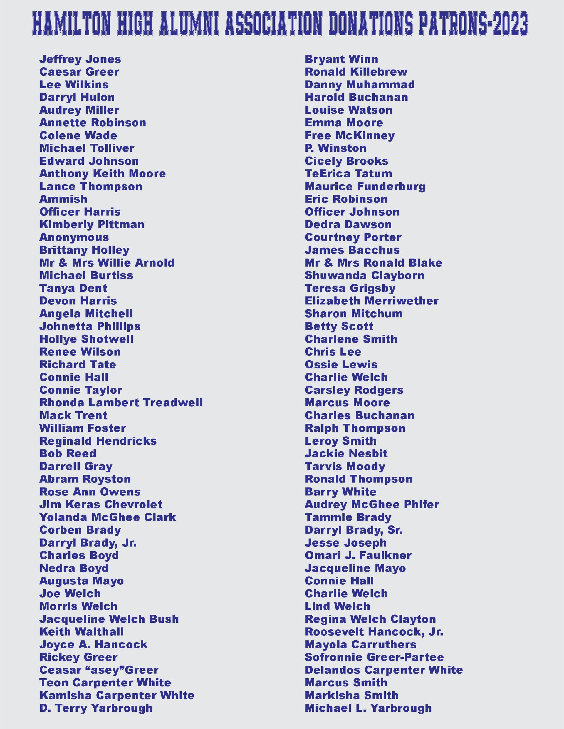 List of names of patrons who donated to the Hamilton High Alumni Association in 2023.