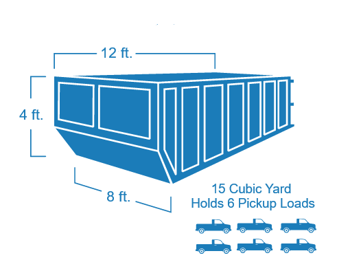 Diagram of a blue 15-cubic-yard dumpster with dimensions: 12 ft. long, 4 ft. high, 8 ft. wide. Holds 6 pickup loads.