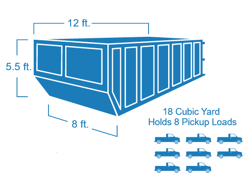 Blue dumpster with dimensions labeled, holding capacity of 18 cubic yards and equivalent to 8 pickup loads.