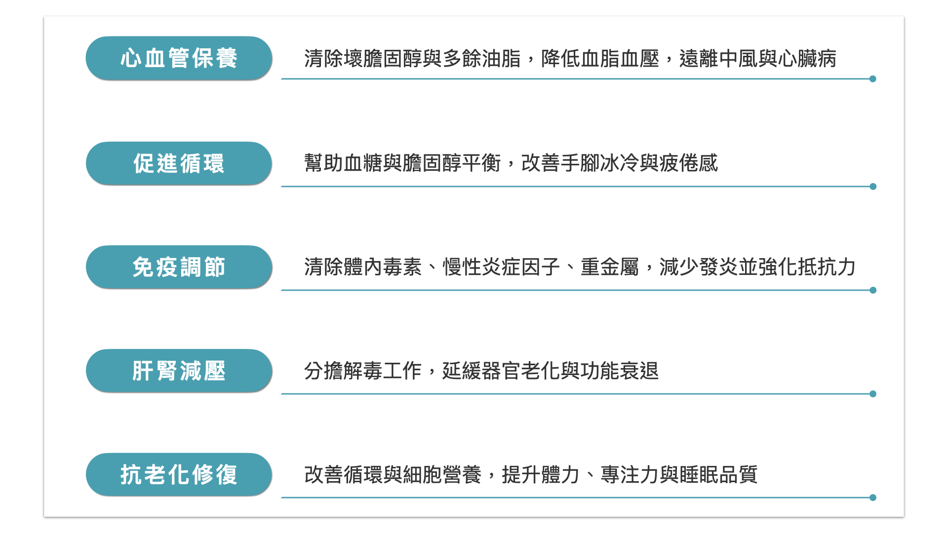 醫院就診流程資訊圖,淺藍色標籤列出五個步驟:自我評估、預診問診、預約檢查、門診、複查與會診