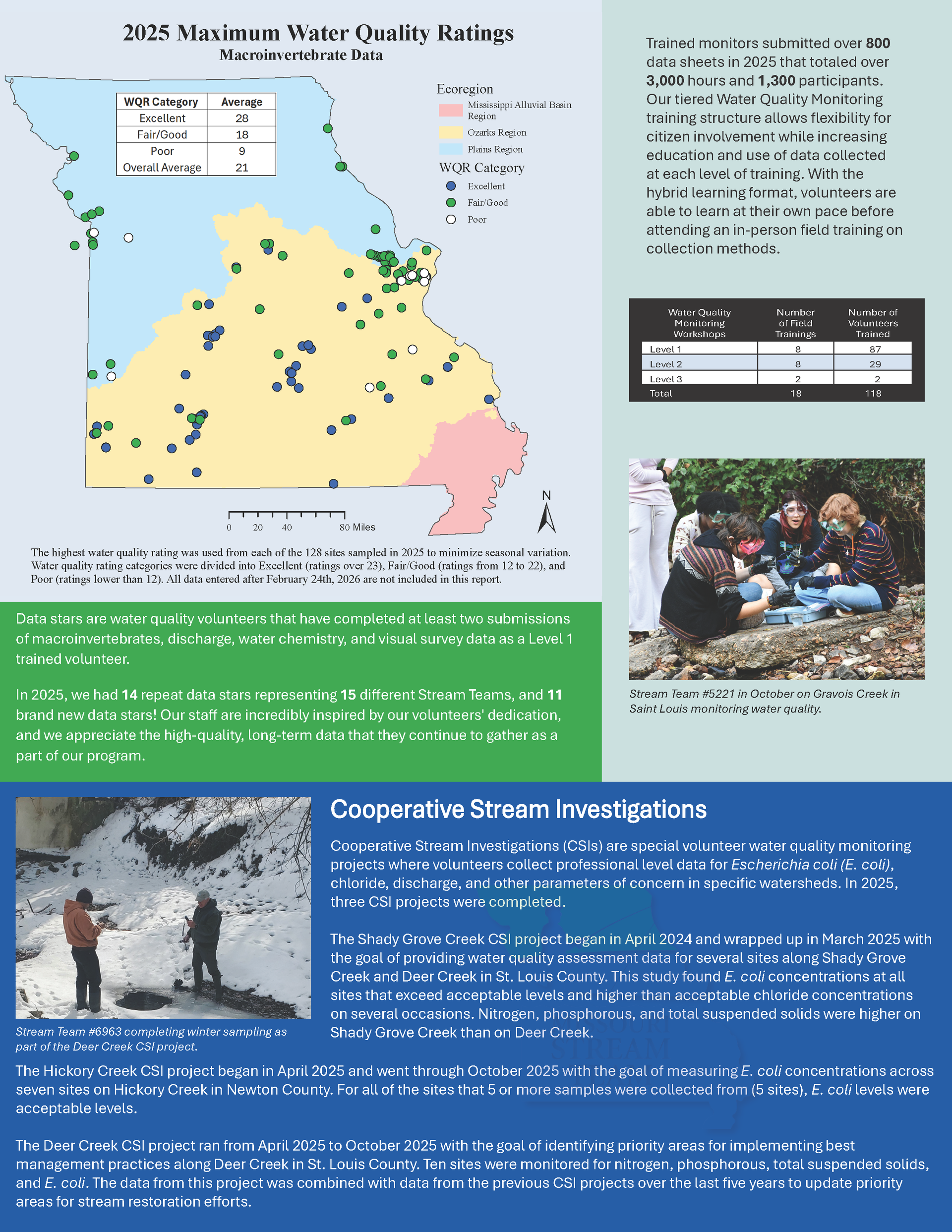 Climate change infographic with map, charts, photos, and text on green and blue panels