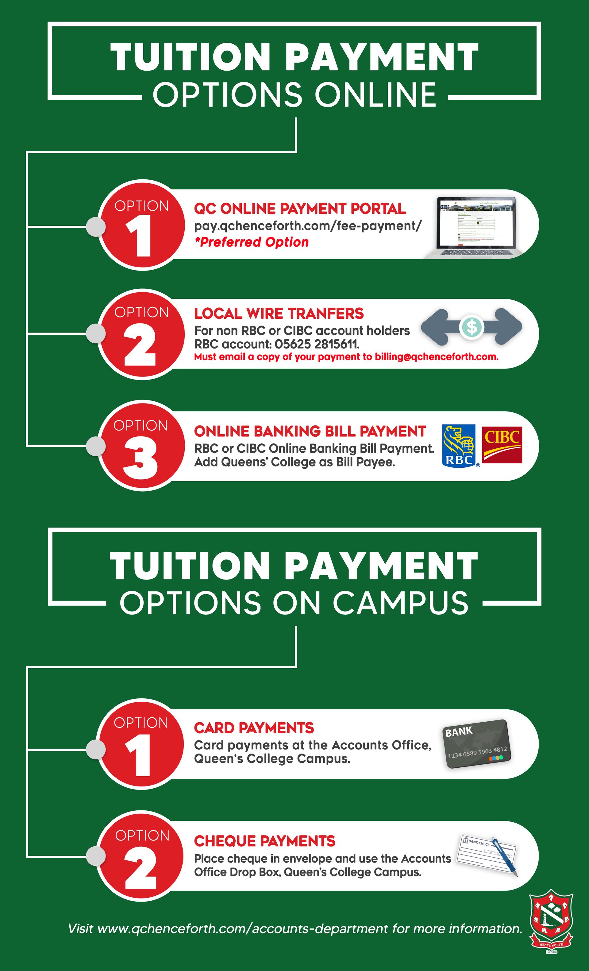A poster explaining tuition payment options online and tuition payment options on campus