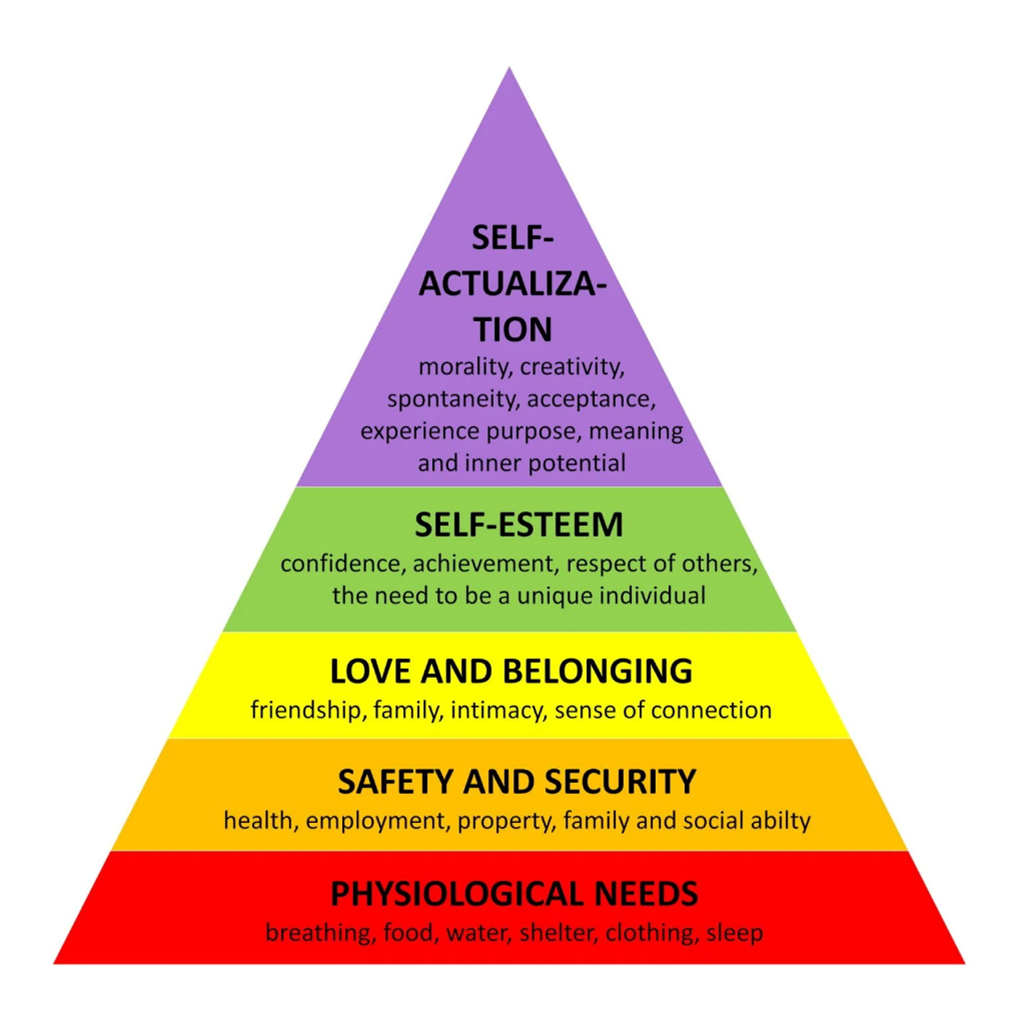 Colorful five-level Maslow pyramid labeled from physiological needs to self-actualization