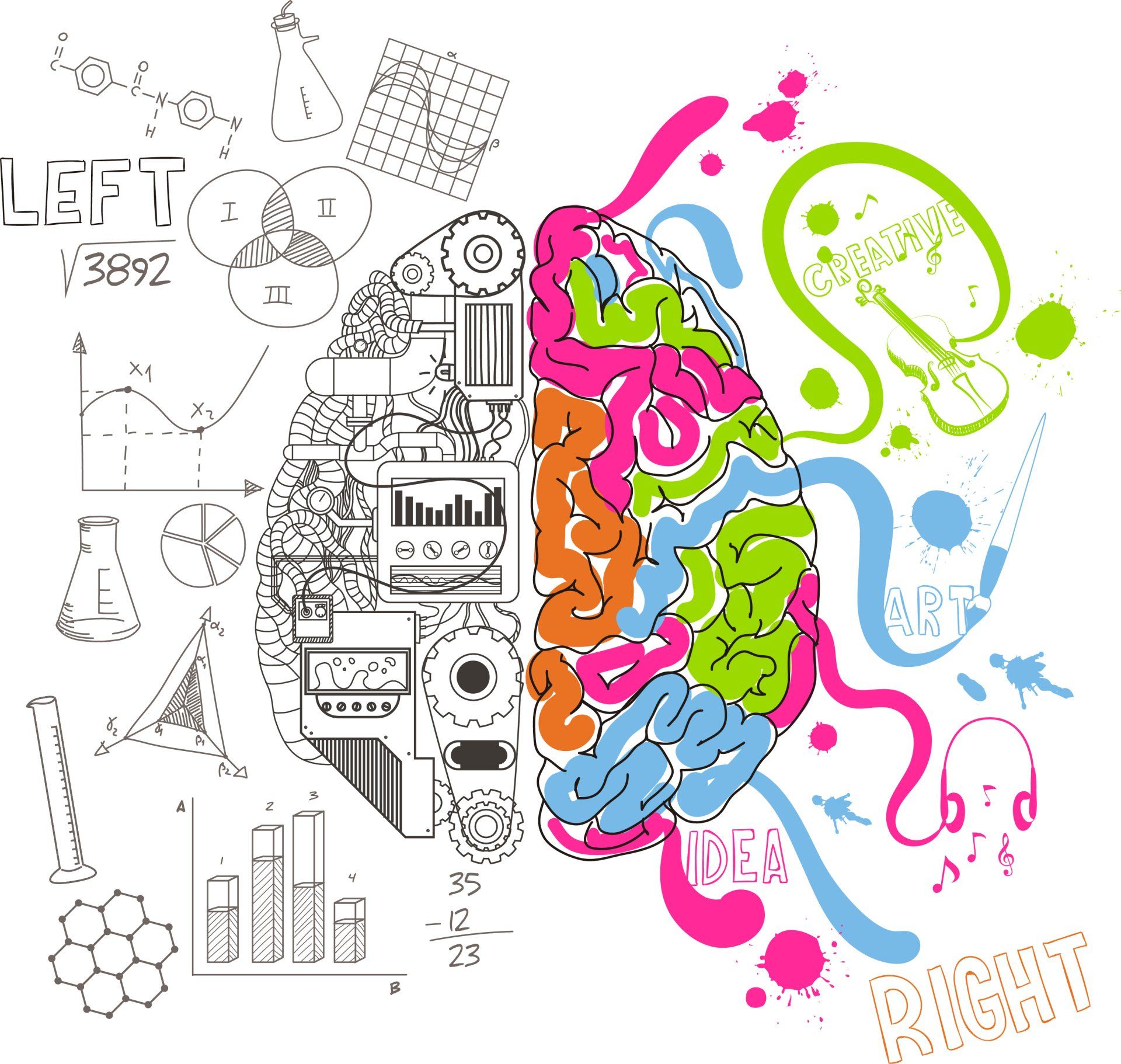 left brain verses right brain imagery