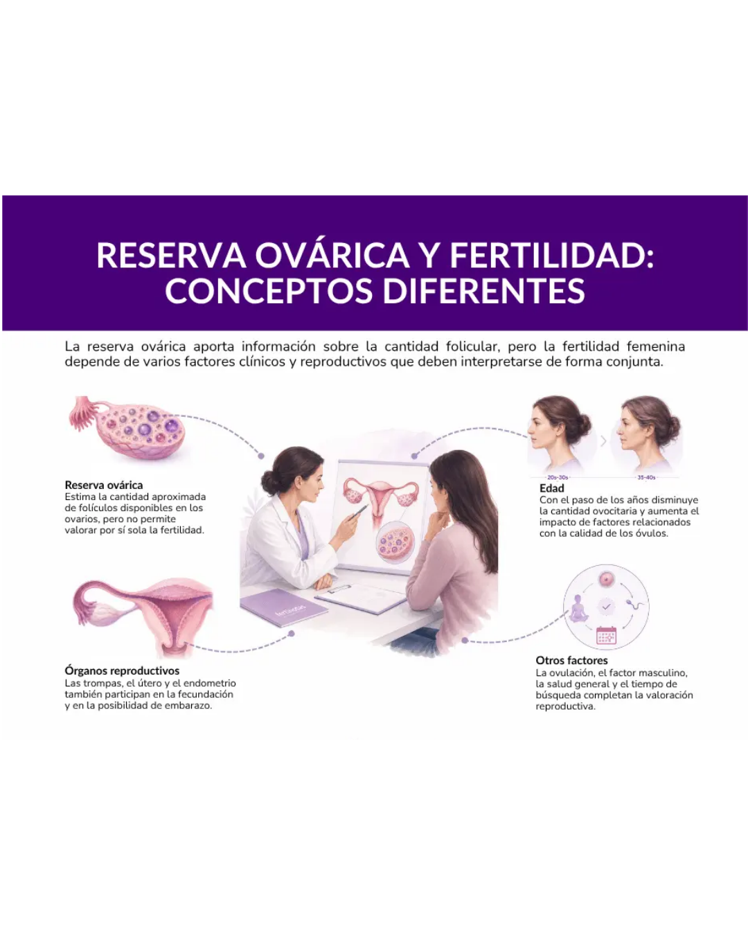 Modulo 1 ¿Cuánto tiempo tengo para ser mamá?