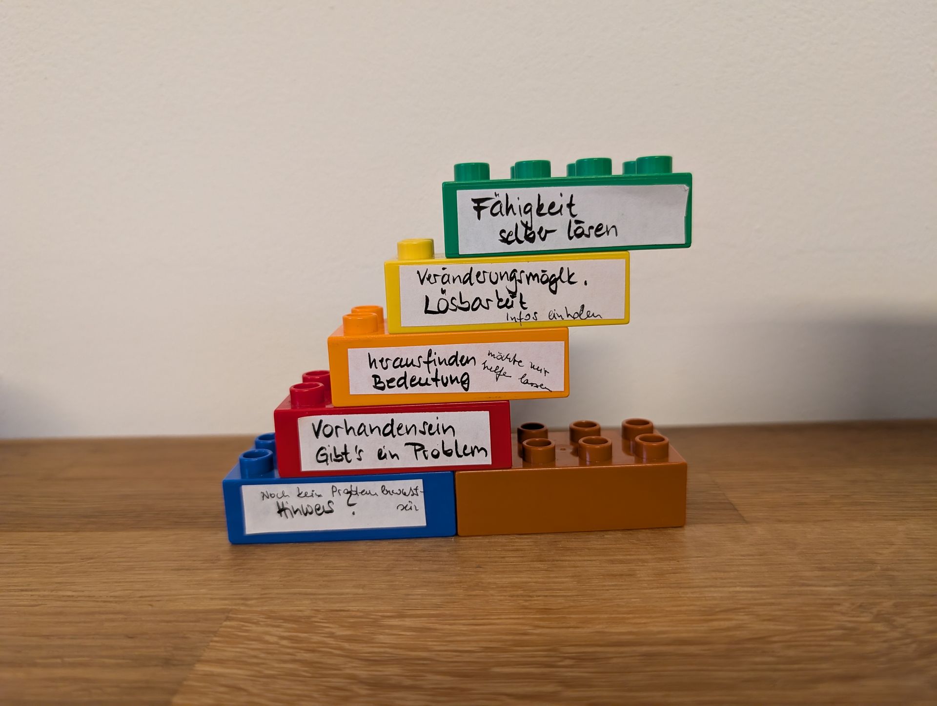 Lego steps with handwritten labels: