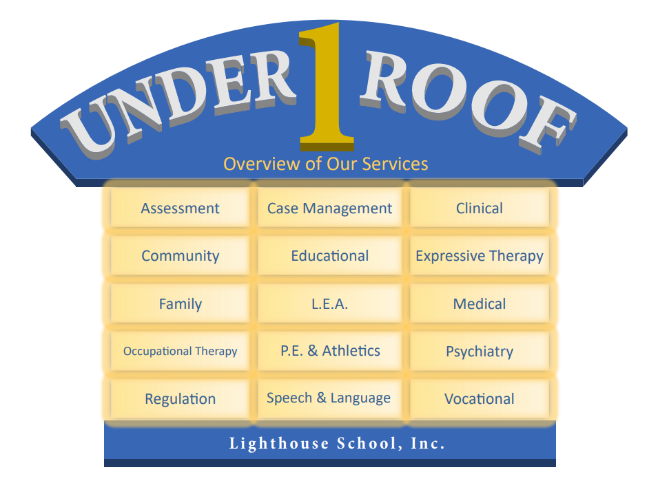 A blue and yellow sign that says under 1 roof