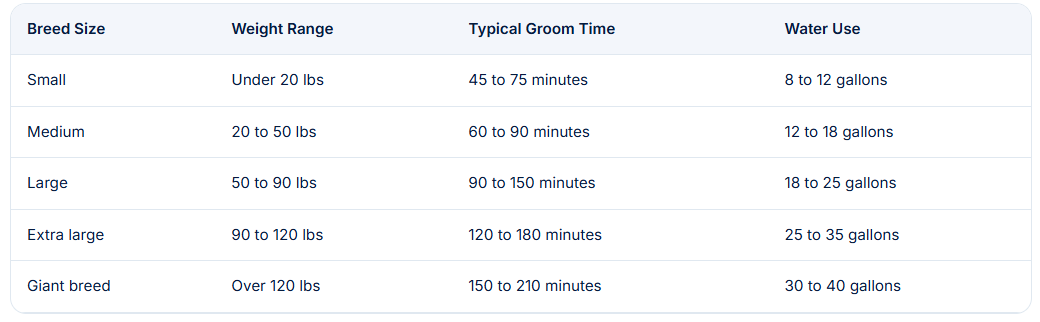 Blurry screenshot of a data table with several rows and columns on a white background.