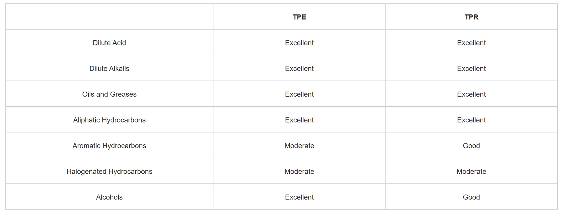 TPR features
