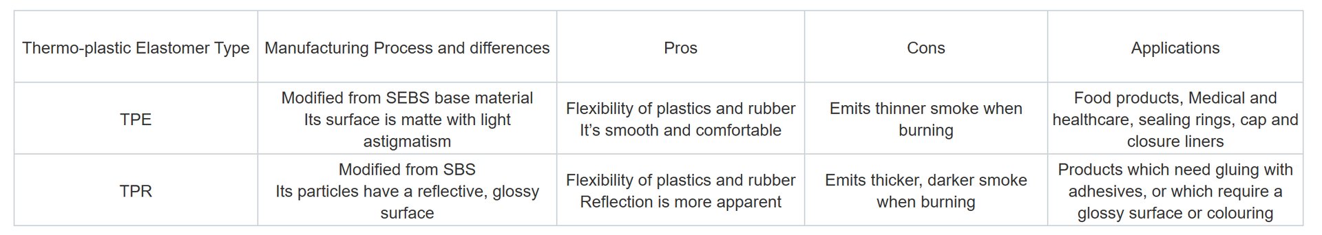 TPE advantages