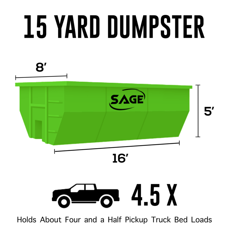 A 15 yard dumpster holds about four and a half pickup truck bed loads.
