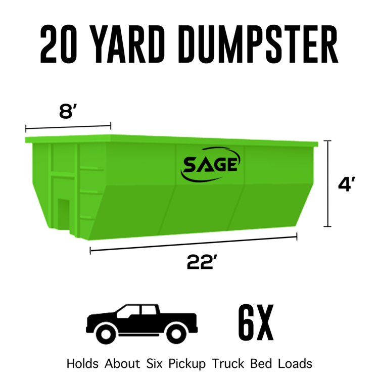 A 20 yard dumpster holds about six pickup truck bed loads.