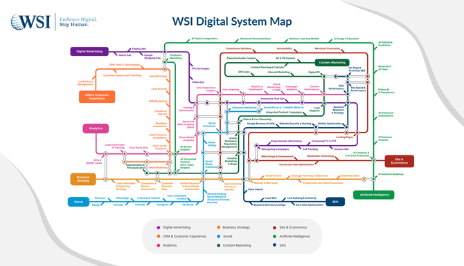 WSI Digital System Map