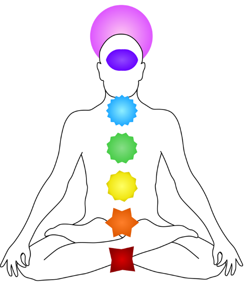 chakras 7 chakras