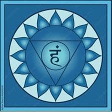 the 7 chakras