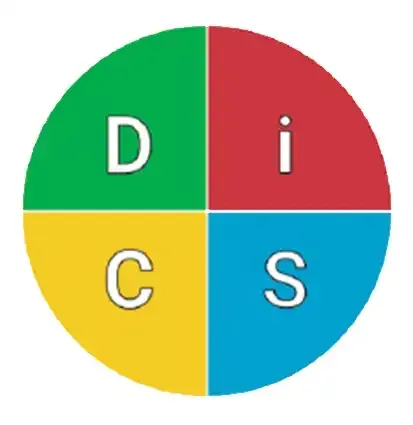 Circular DISC diagram with four colored quadrants labeled D, i, C, and S.