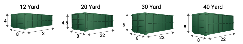 Diagram of four green rectangular fences labeled 12, 20, 30, and 40 yards with dimensions marked.