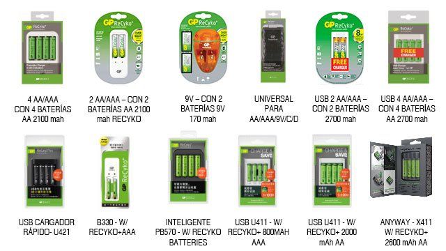 Colpilas - Cargadores GP PowerBank