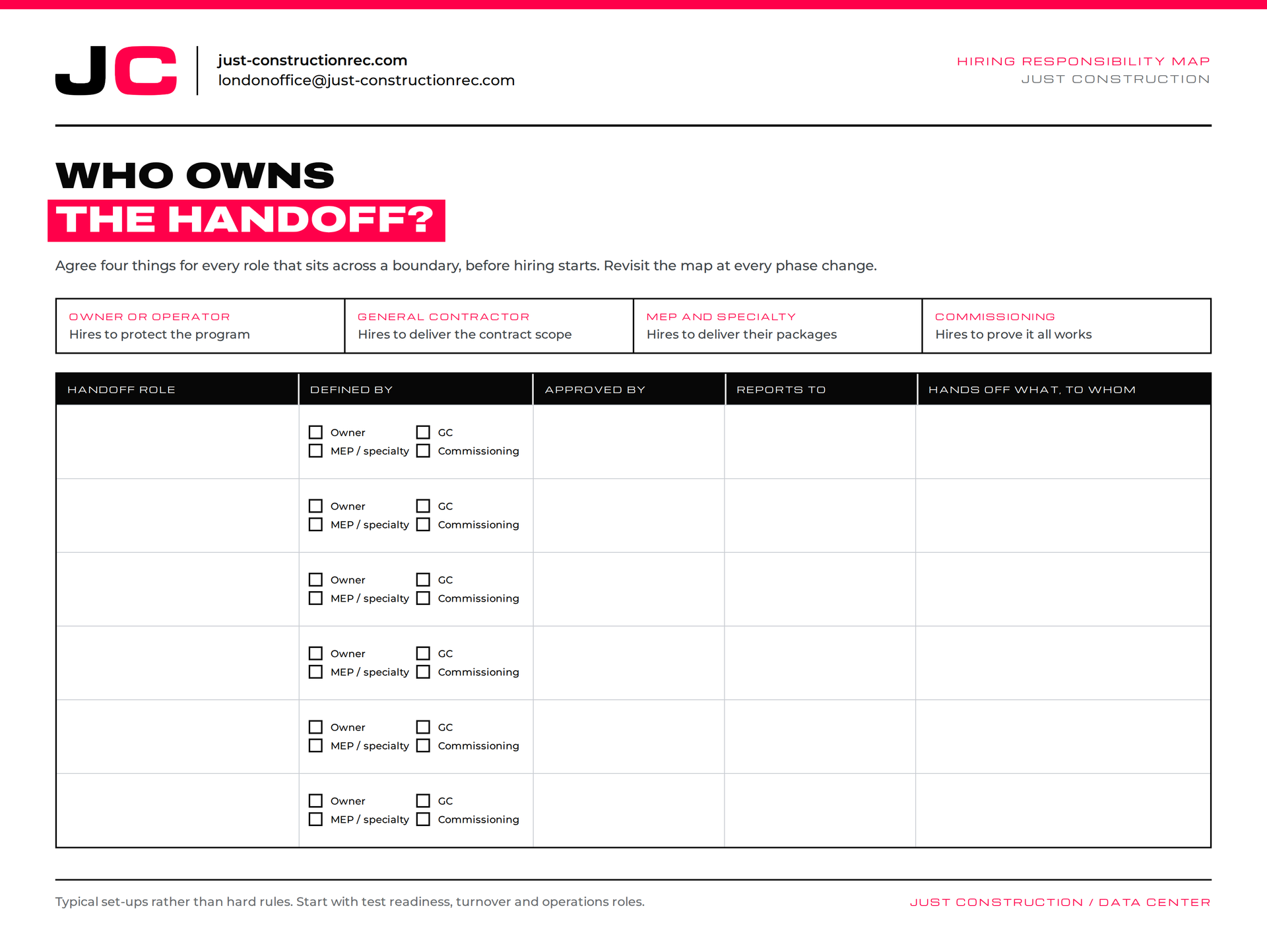 Handoff worksheet titled “Who owns the handoff?” with a table for tracking transfer responsibilities.