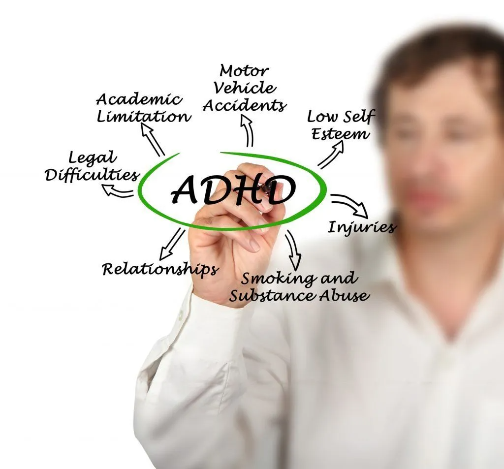 Drawing the ADHD Chart