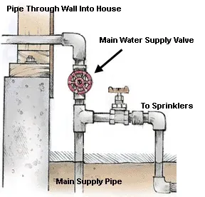 illustration showing a main water supply valve