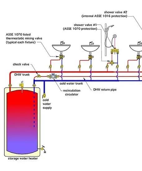 A diagram of a bathroom with three sinks, a shower, and a water heater
