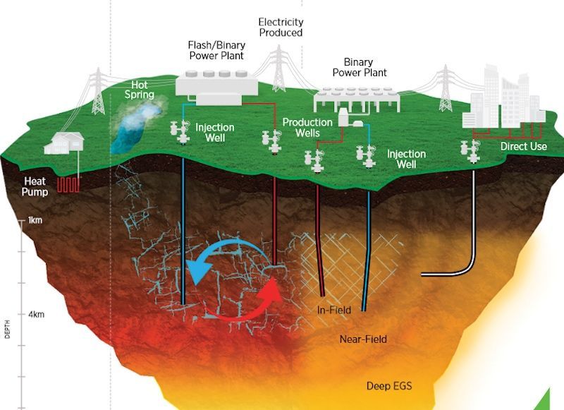 Geothermal 101