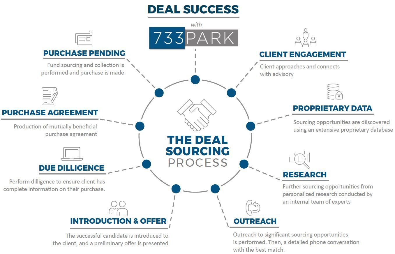 Infographic design