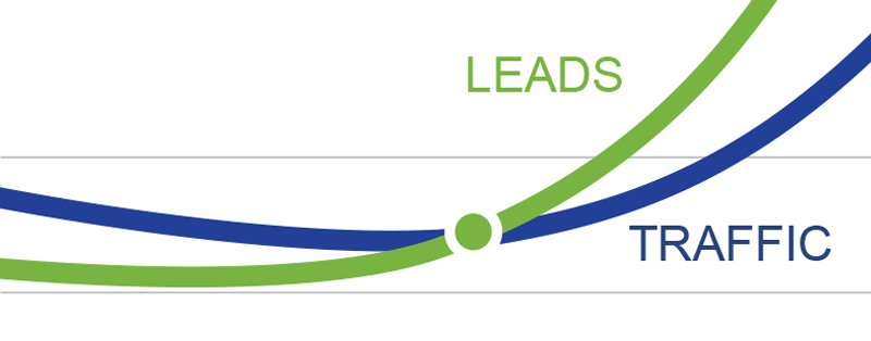 Website Design Clients