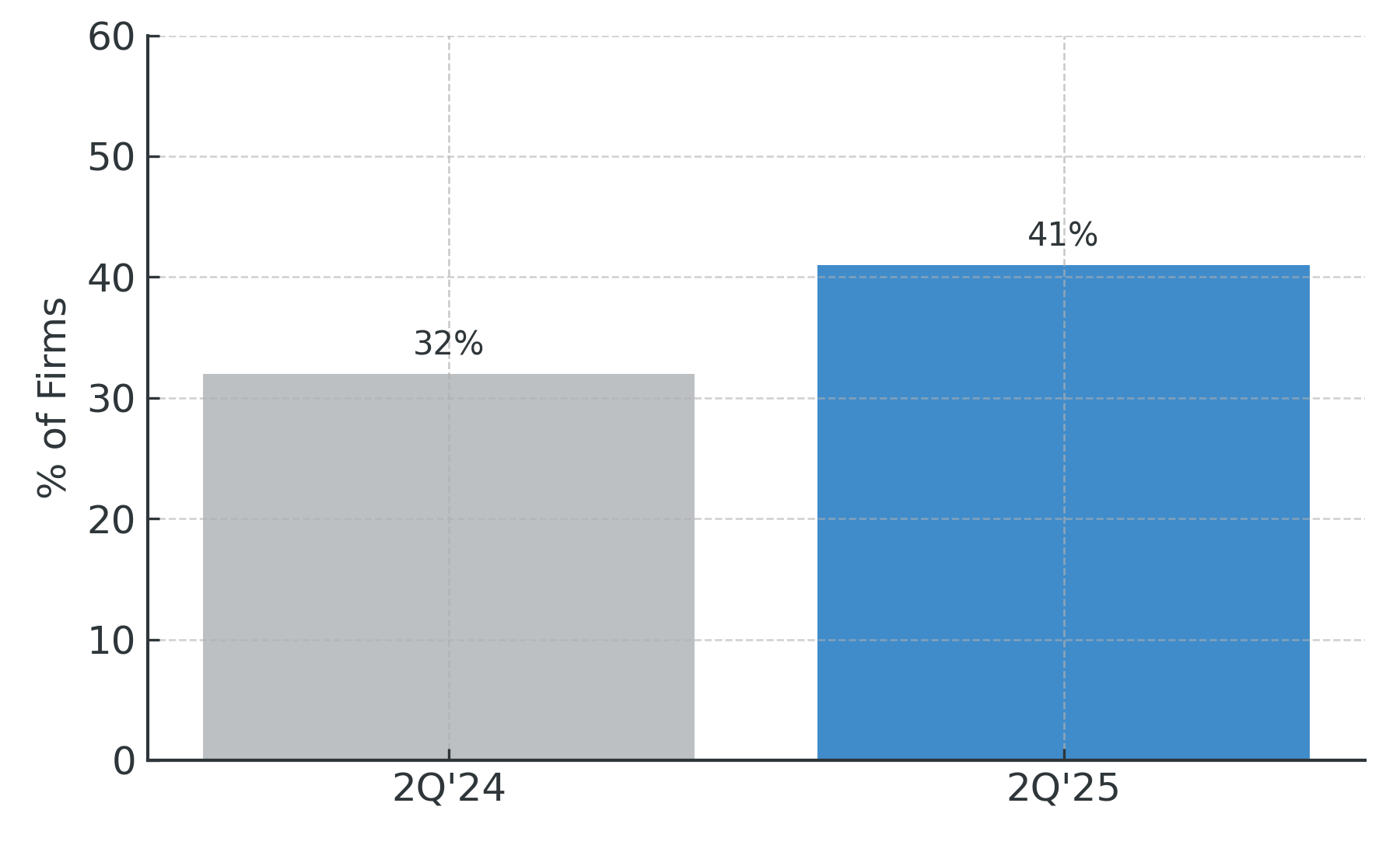 Middle Market Insurance Expansion Report