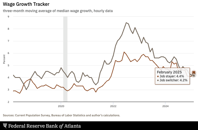 Wage Growth Tracker