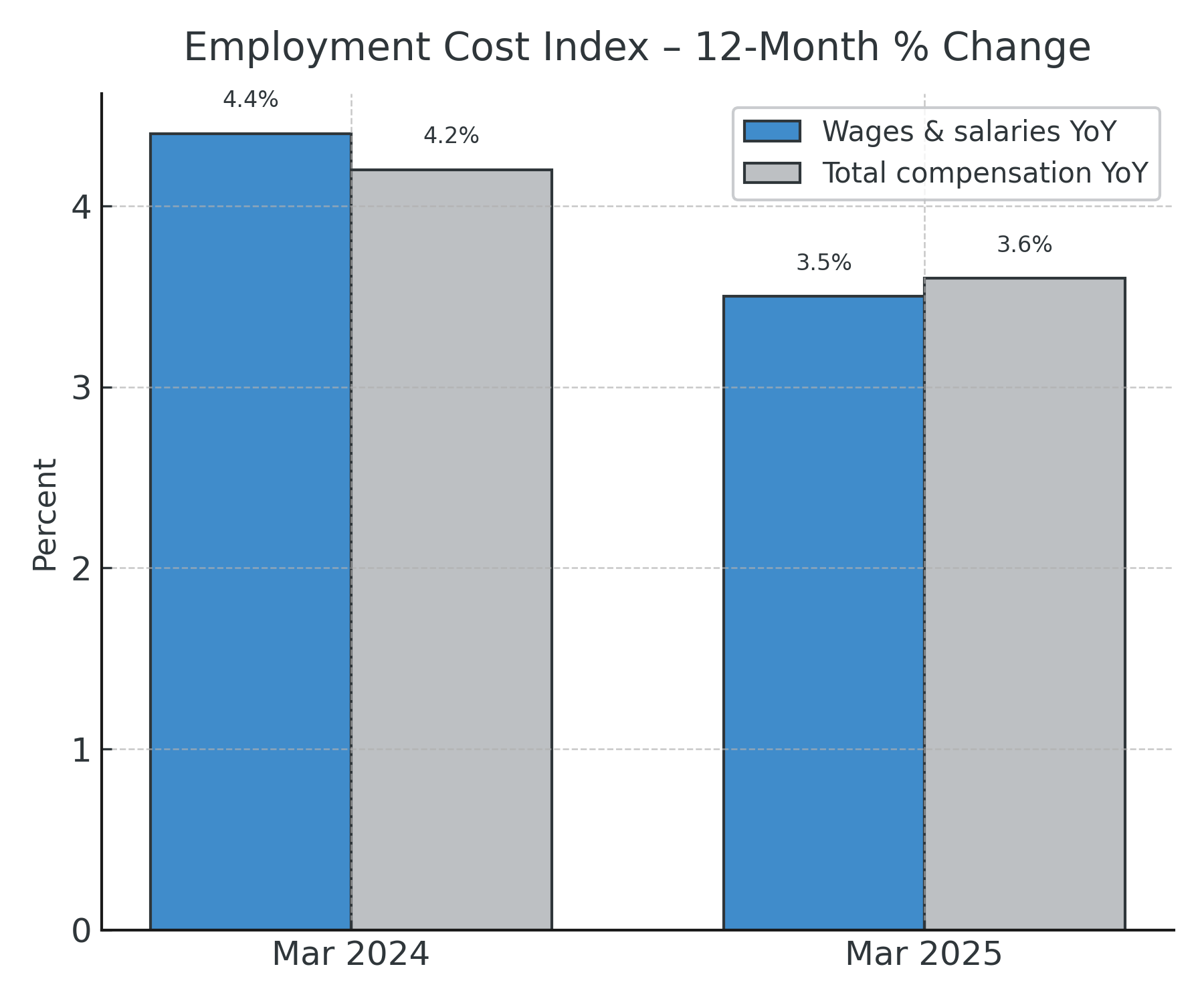 Accounting Hiring Outlook 2025