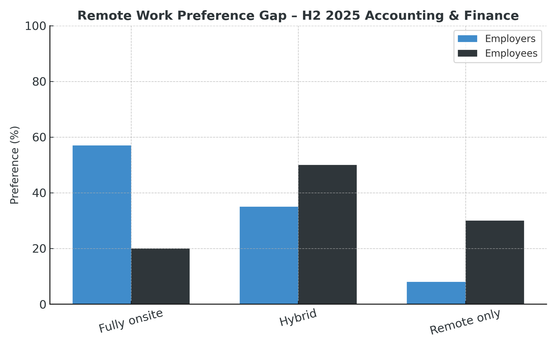 Finance and Insurance Jobs 2025