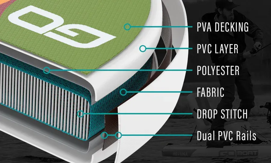 A diagram showing the layers of a pva decking board