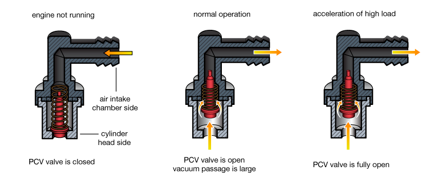 Auto Repair Shop in Prince William County, VA
Auto Repair
Alternator Repair
Brake Repair
Timing Belt Replacement
Transmissions
