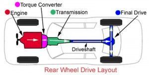 Transmission Service