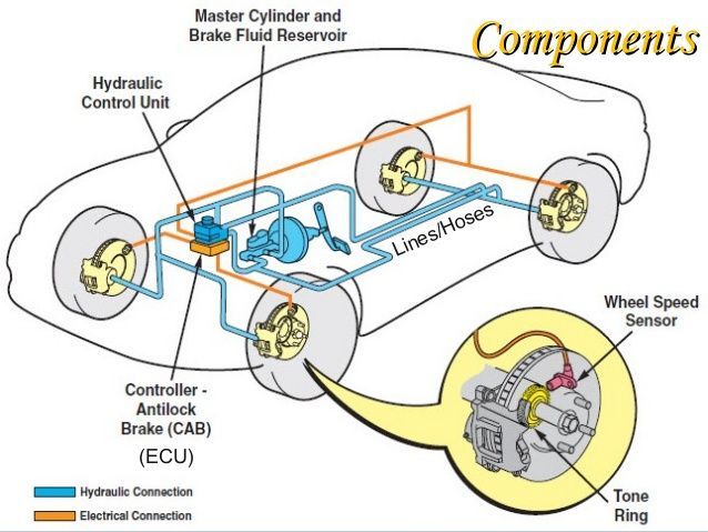 Brake Repair 