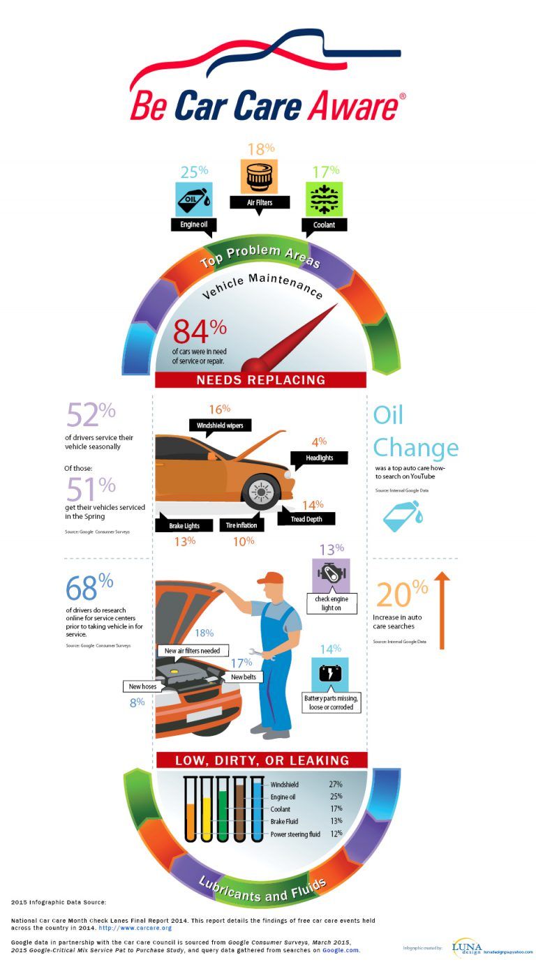 Auto Repair Shop in Prince William County, VA
Auto Repair
Alternator Repair
Brake Repair
Timing Belt Replacement
Transmissions