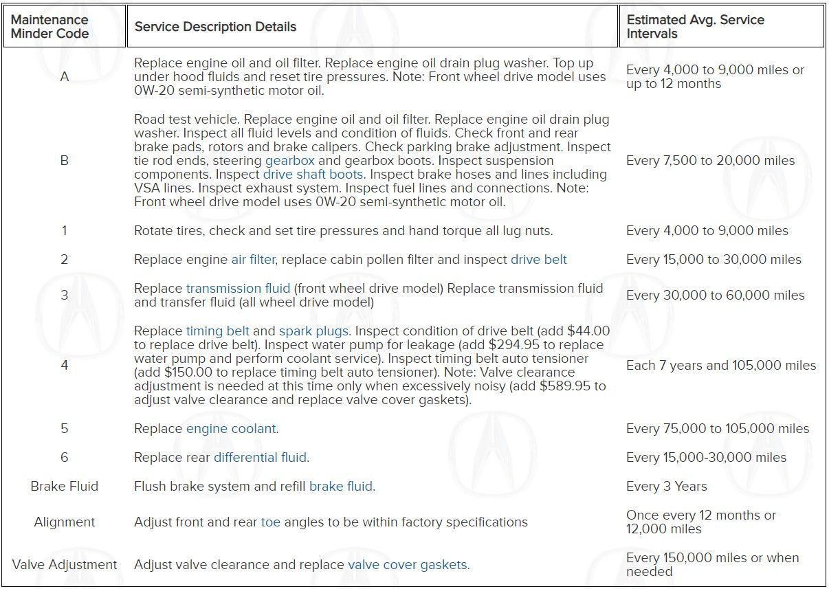 Auto Repair Shop in Prince William County, VA
Auto Repair
Alternator Repair
Brake Repair
Timing Belt Replacement
Transmissions
