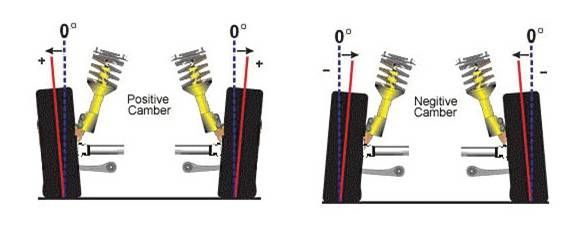 Auto Repair Shop in Prince William County, VA
Auto Repair
Alternator Repair
Brake Repair
Timing Belt Replacement
Transmissions