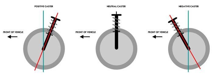 Auto Repair Shop in Prince William County, VA
Auto Repair
Alternator Repair
Brake Repair
Timing Belt Replacement
Transmissions